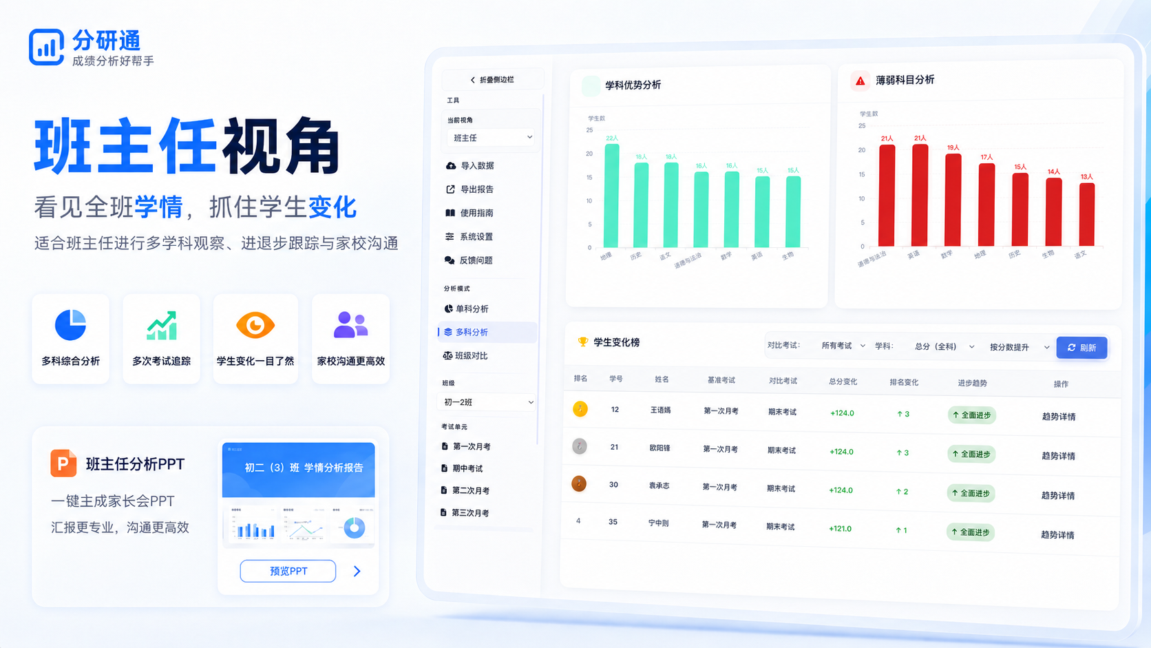 分研通班主任视角分析