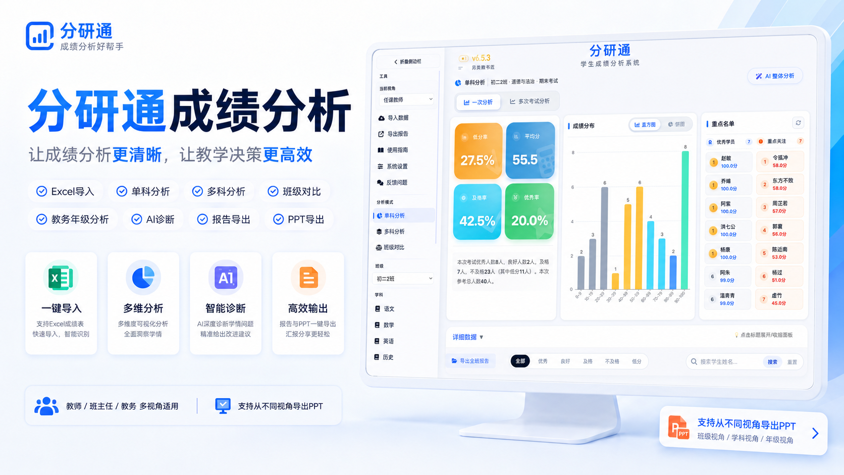 分研通成绩分析总览
